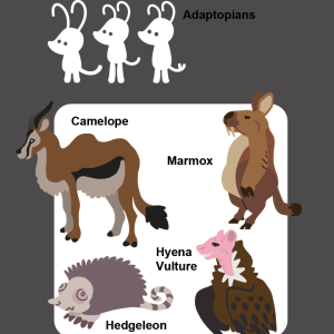 Adaptopia Creatures (Digital Vector, 2023)